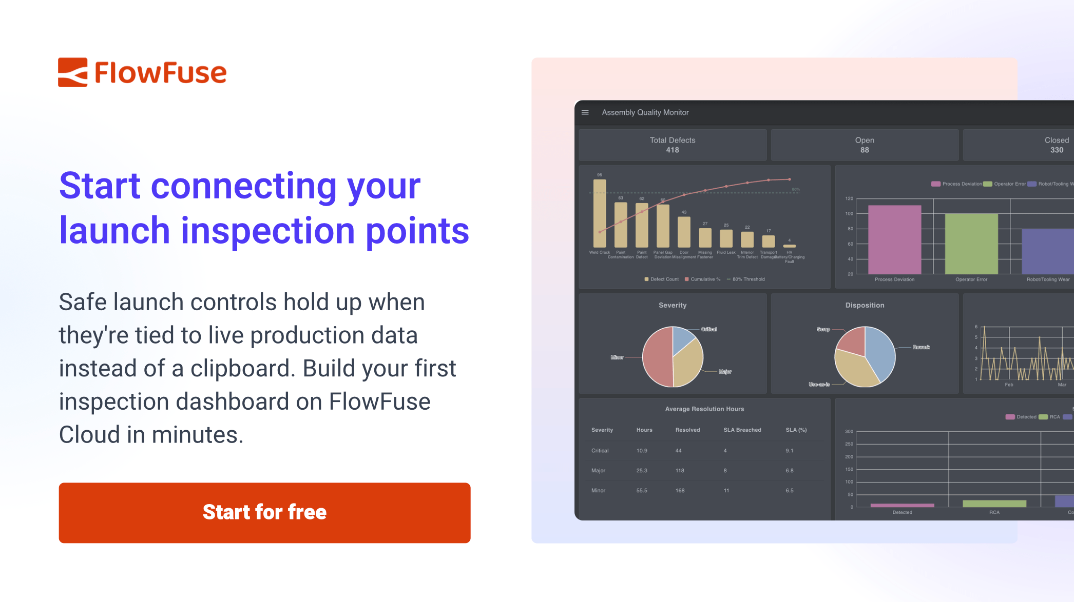 See your safe launch containment data the way your customer does